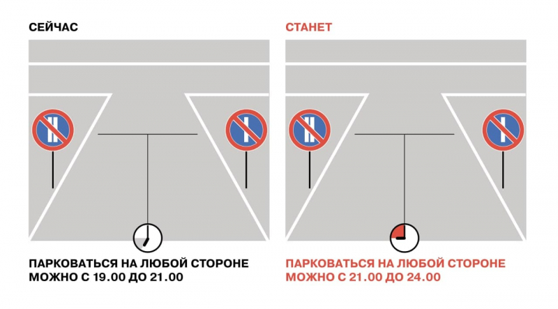 Как изменятся правила дорожного движения