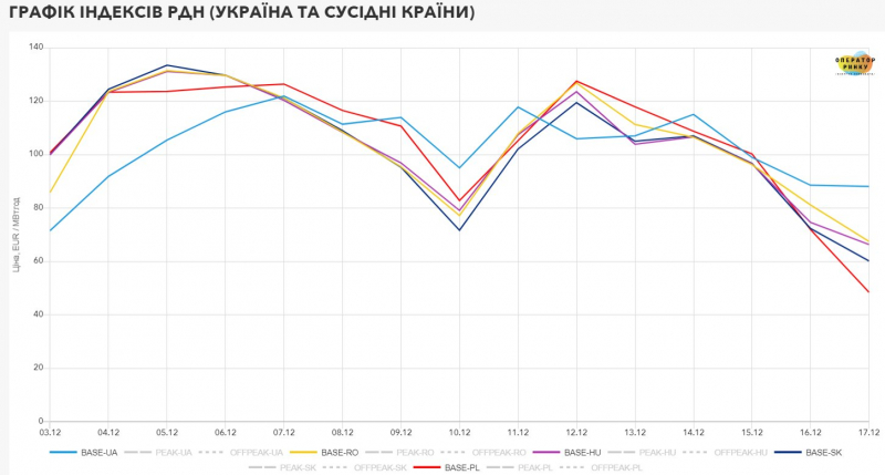 Новини компаній: Створення умов для забезпечення імпорту електроенергії до України