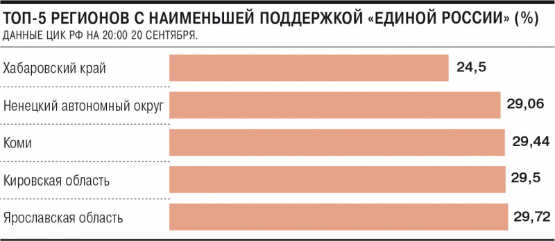 Пятерка по подведению