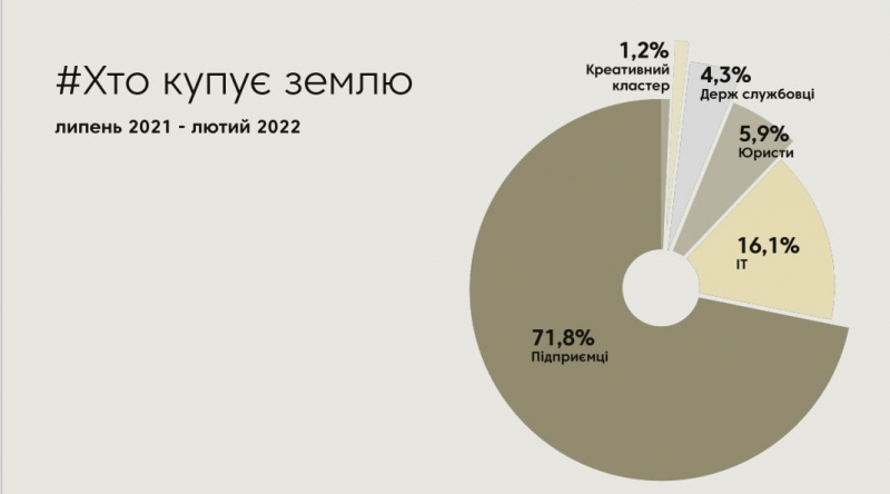 Позиція: Експерт: Інвестиції в сільгоспземлю вже не є чимось новим для українців