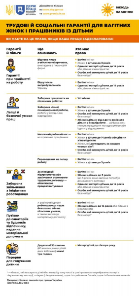 Вагітні жінки і працівники з дітьми. Які трудові й соціальні гарантії вони мають — відпустки і звільнення